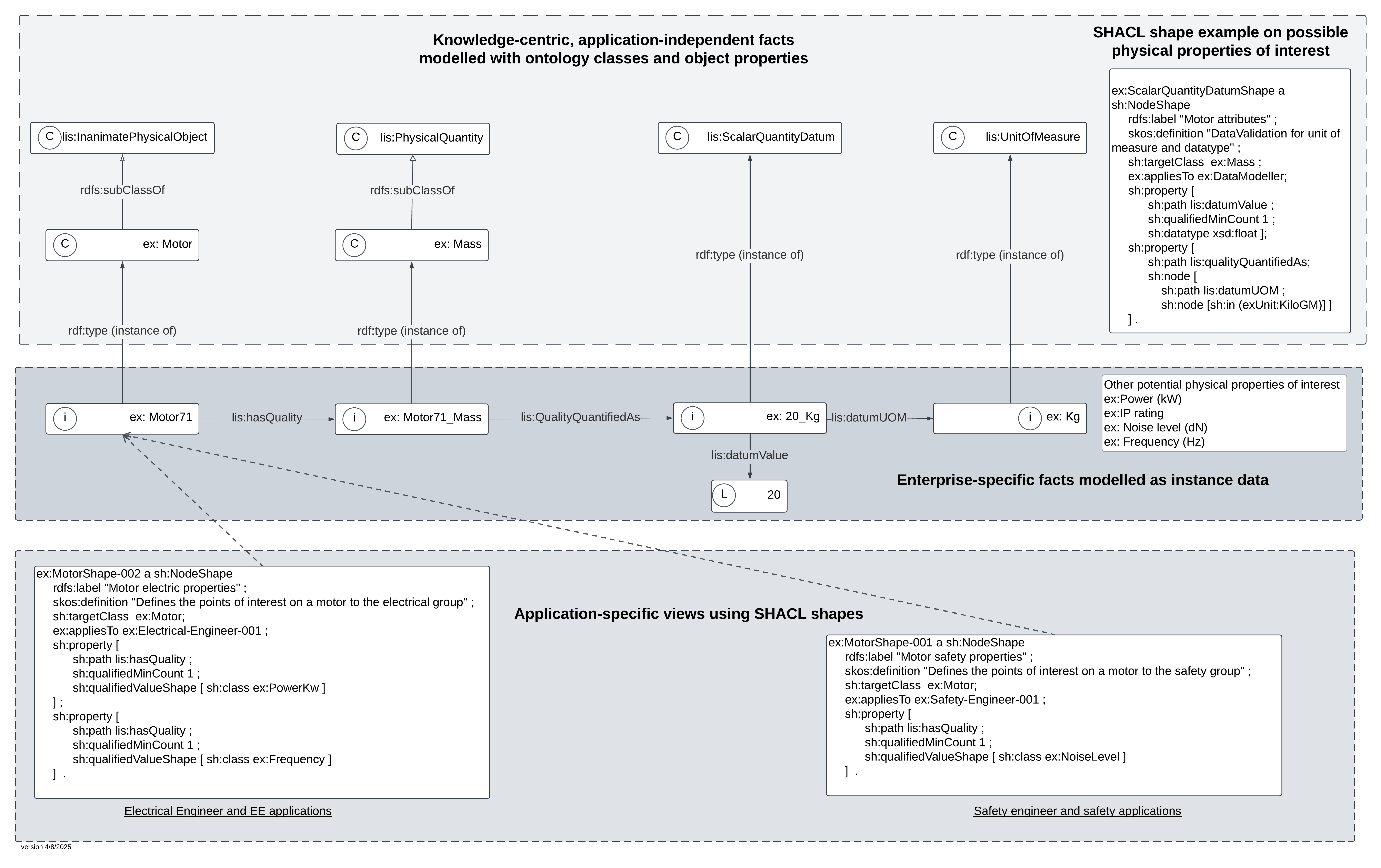 Ontology-based Interoperability for Industrial Data